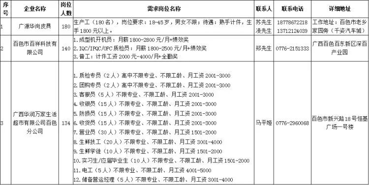 田東最新招工工作，機會與挑戰(zhàn)并存的職業(yè)啟程