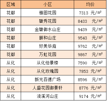 南宮最新樓價(jià)表，市場(chǎng)走勢(shì)、影響因素與購(gòu)房指南全解析