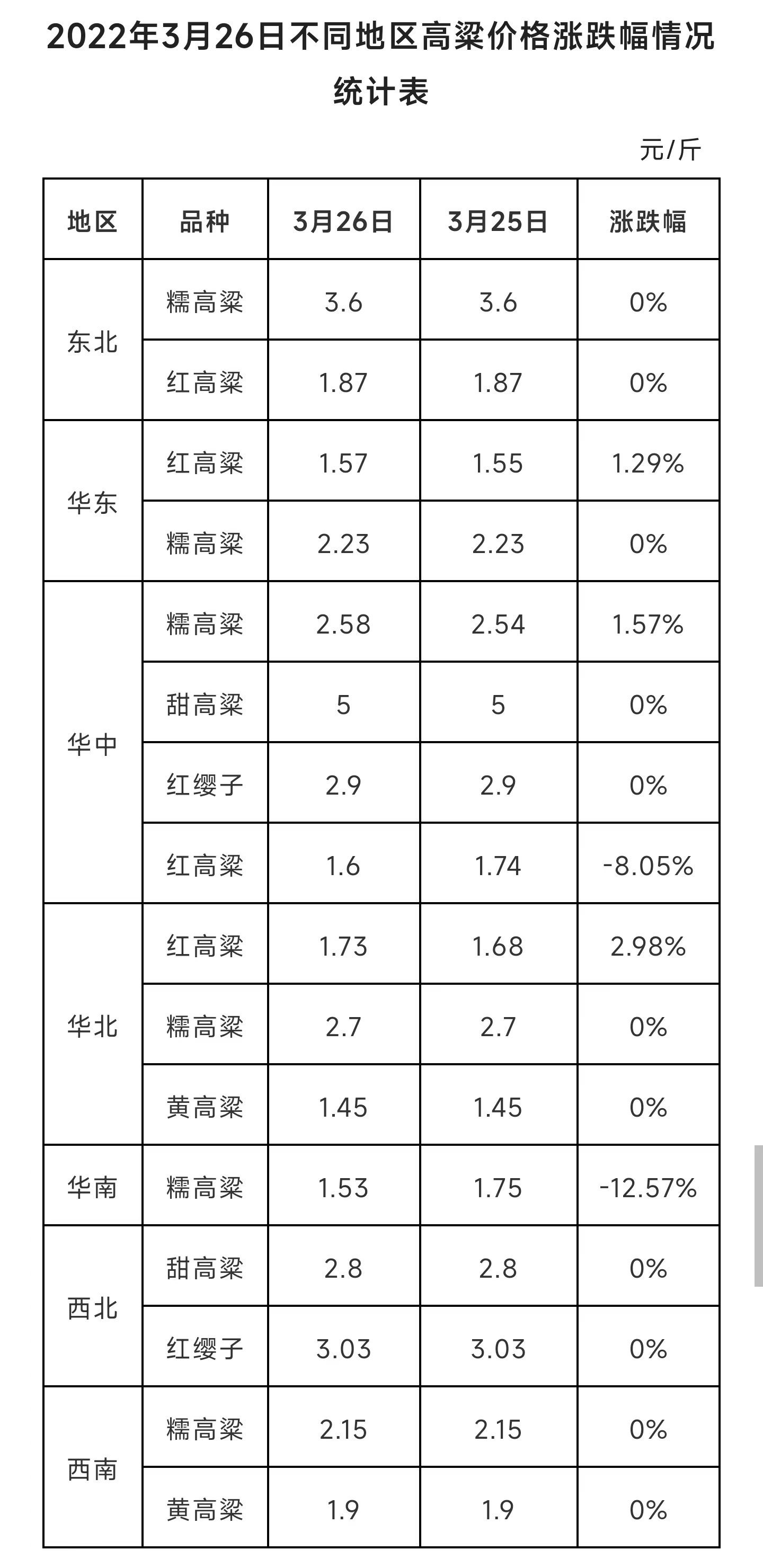 今日高粱價(jià)格最新報(bào)價(jià)及分析綜述