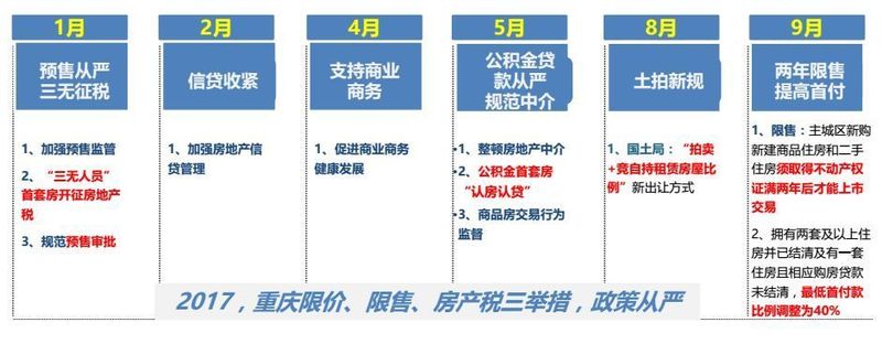 重慶樓市最新行情政策深度解析