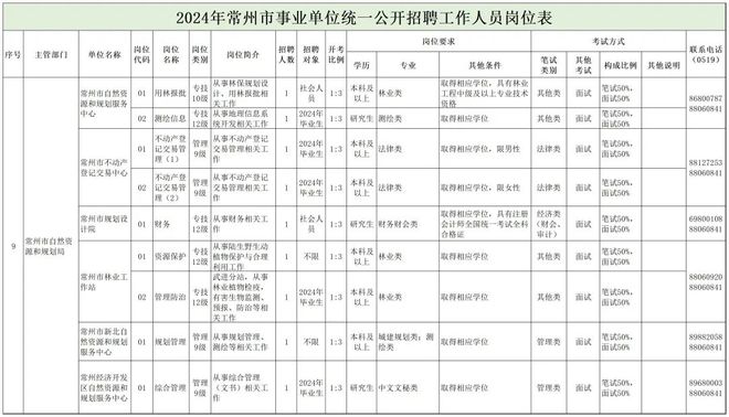 新沂市自然資源和規(guī)劃局最新招聘信息概覽，職位空缺與申請指南