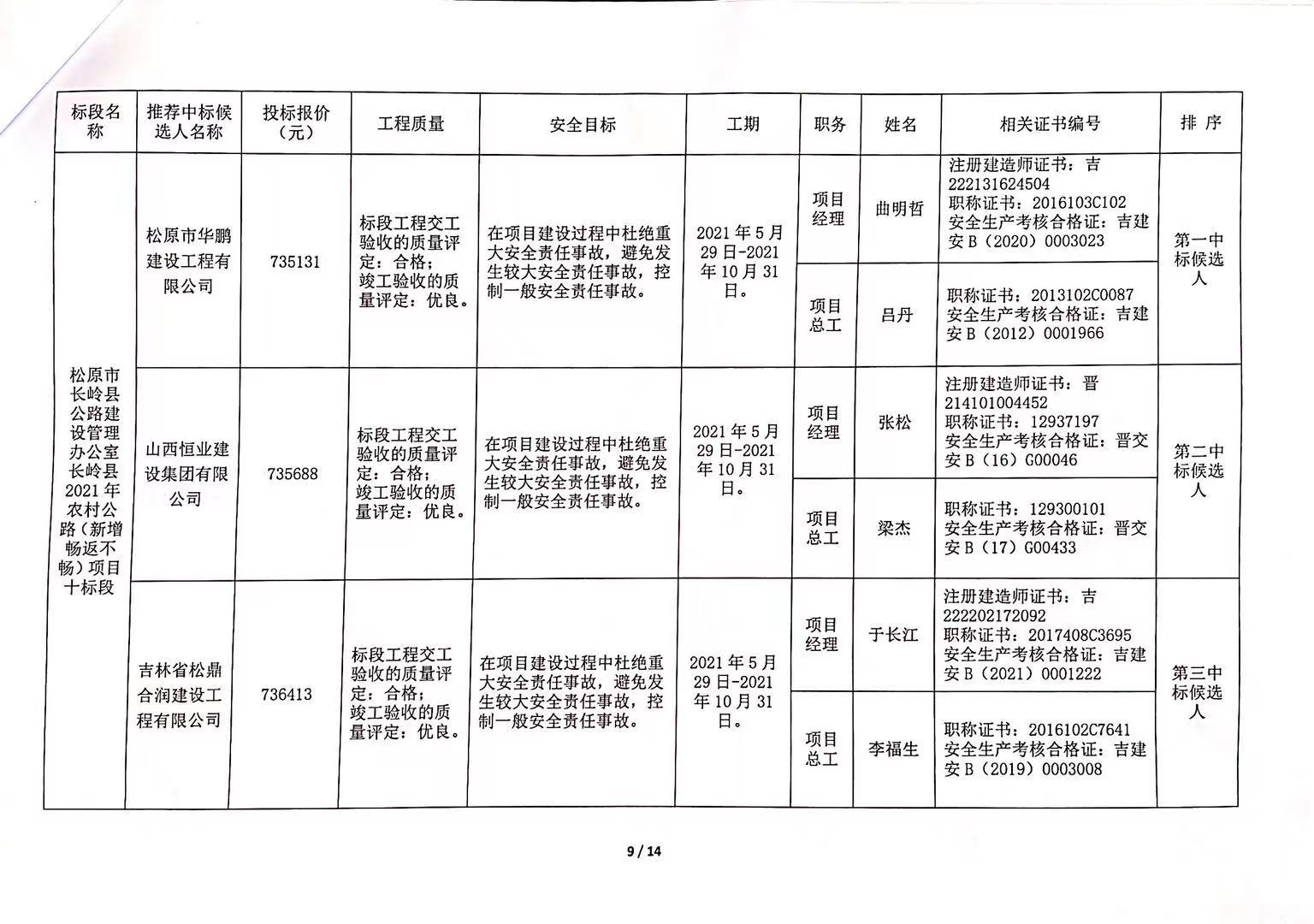 文安縣級(jí)公路維護(hù)監(jiān)理事業(yè)單位最新項(xiàng)目深度探討