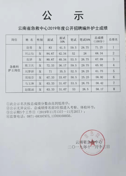 云南護(hù)士最新招聘動(dòng)態(tài)與趨勢(shì)分析，招聘及行業(yè)展望