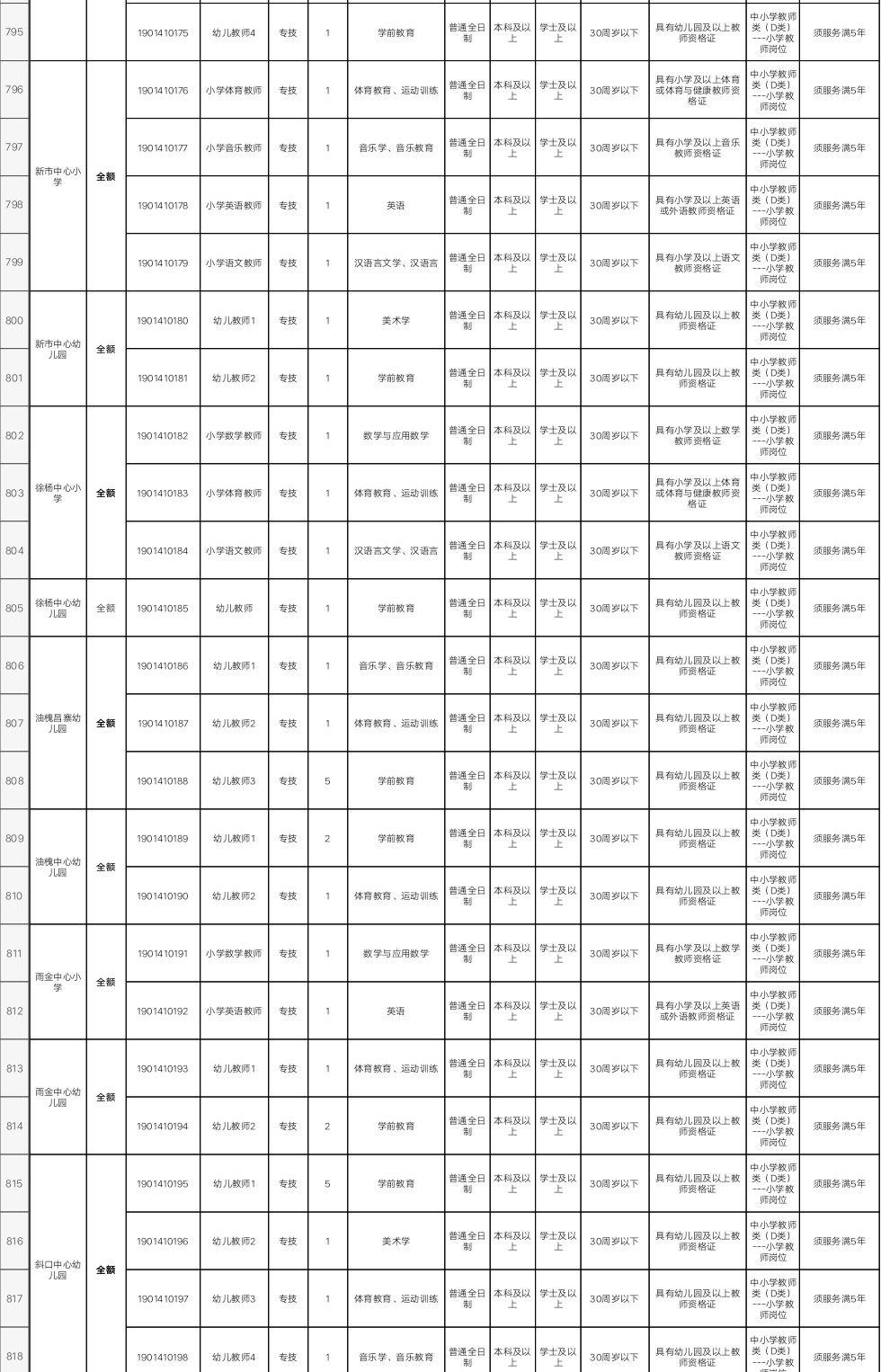 臨潼區(qū)市場監(jiān)督管理局最新招聘信息發(fā)布，職位概覽與申請指南