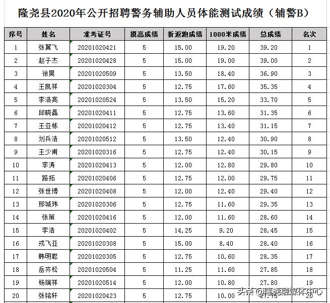 隆堯最新招工信息及其影響概覽