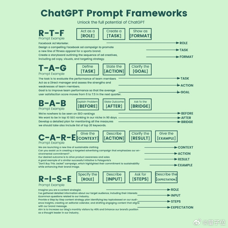 ChatGPT最新使用方法詳解，全面指南