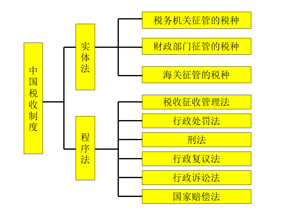 最新稅法改革，影響與挑戰(zhàn)分析