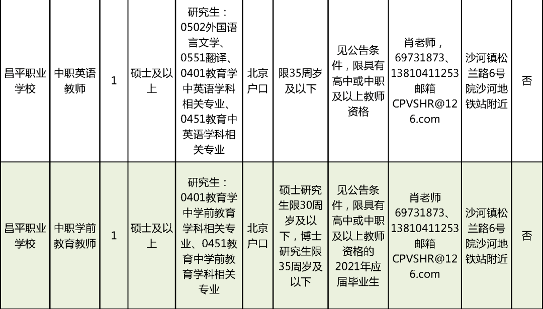 雙碑地區(qū)最新招聘動(dòng)態(tài)與職業(yè)機(jī)會(huì)展望